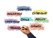 Hand schrijft de woorden learning, knowledge, experience, skills ability, competence, training, growth